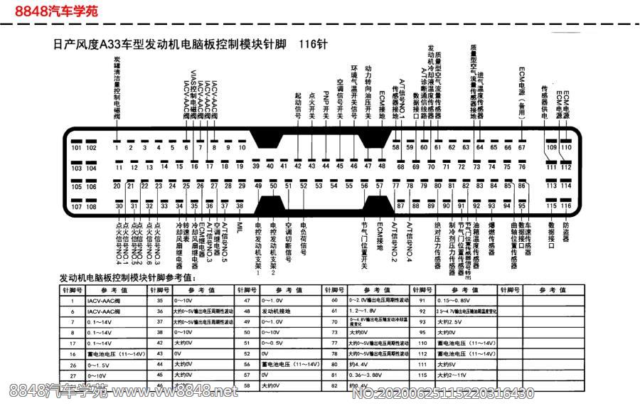 日产风度A33车型发动机电脑板针脚116针